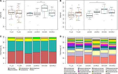 Differential Responses to Dietary Protein and Carbohydrate Ratio on Gut Microbiome in Obese vs. Lean Cats